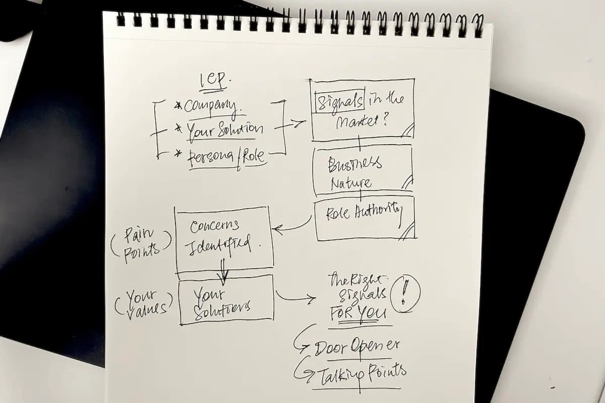 Qualification Hunter sketch