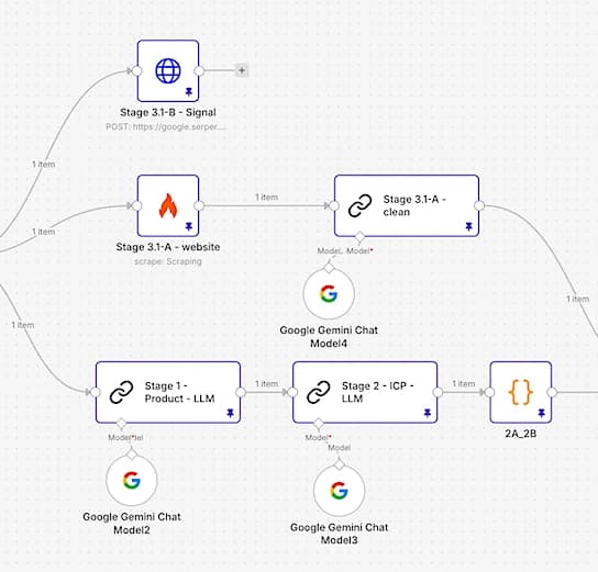 Architect the pipeline to scale your GTM motion. interface