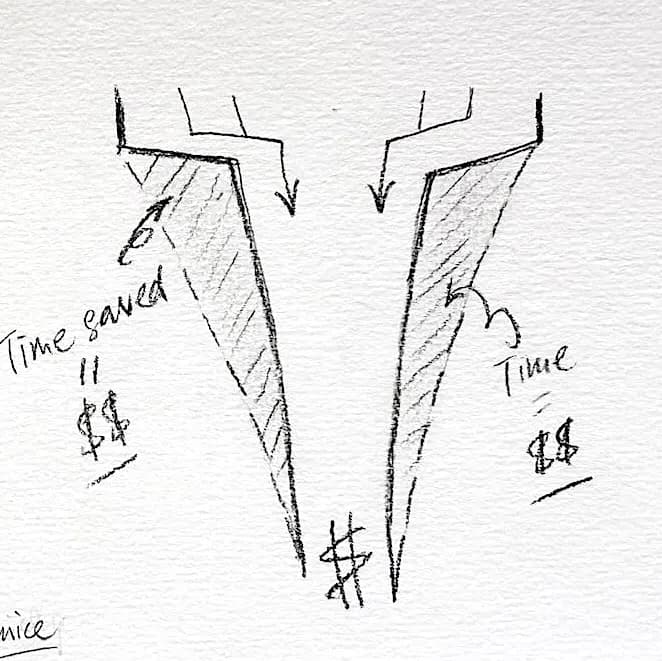 The Sales Funnel: Why more activity doesn't mean more revenue. interface