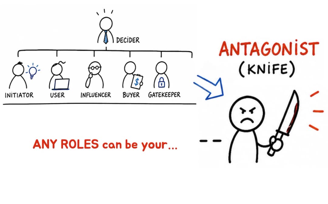 Antagonist Holds the Knife | Signal Leading