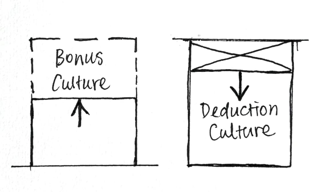Bonus vs Deduction Culture | Signal Leading