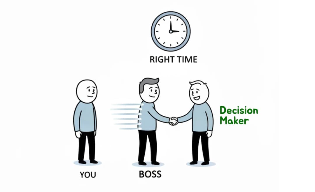 Executive Leverage | Signal Leading