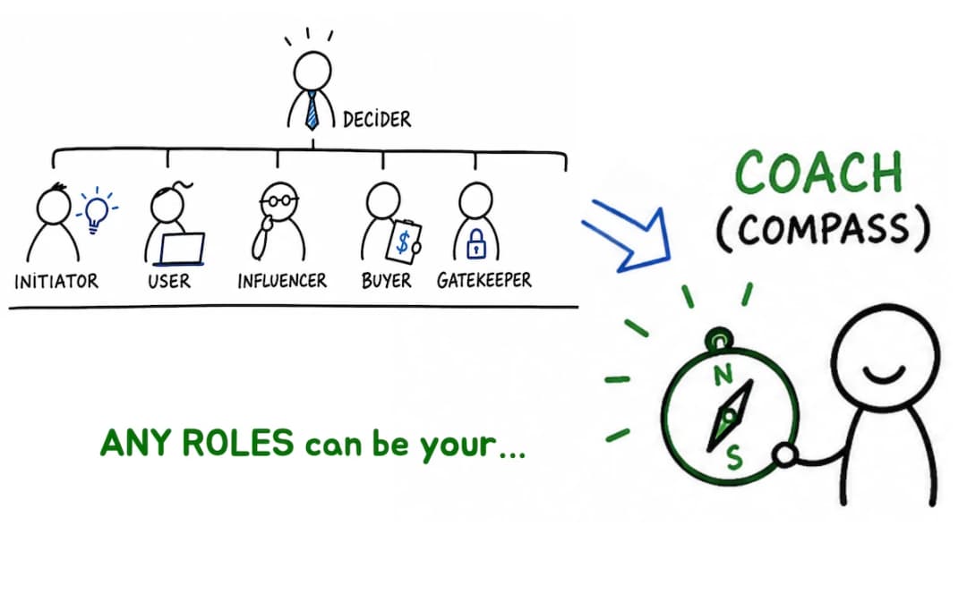 Find Your Coach | Signal Leading