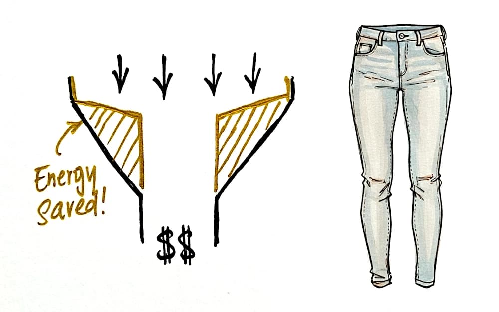 Skinny Funnel | Signal Leading