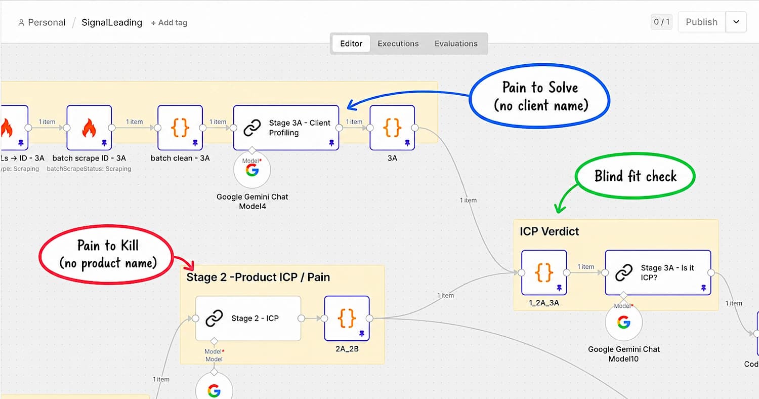 AI compares the product pain to solve with the target client’s current pain, without seeing either name or being told which answer the sales team hopes for.