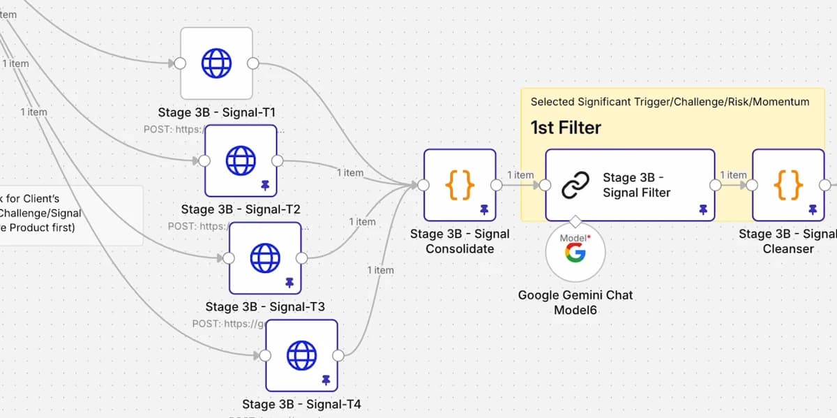 Part of the n8n project diagram