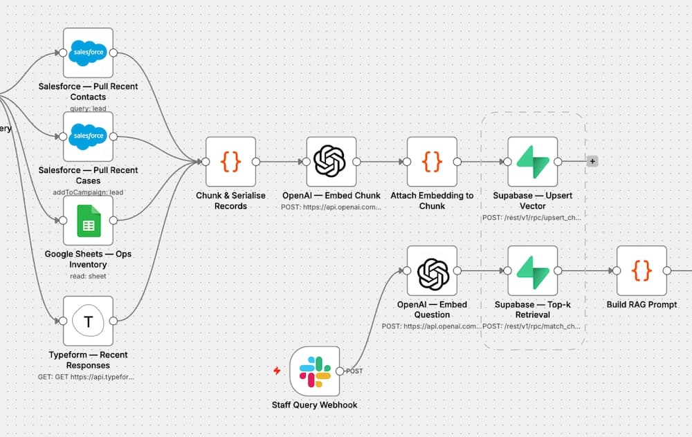 Case Study 1: Non-Profit GTM
