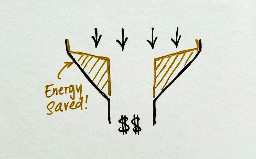 HP lesson 1 - Sales Funnels