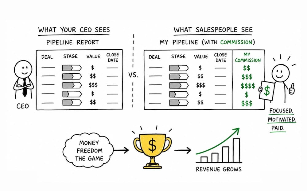 HP Lesson 5 — The Shadow Pipeline