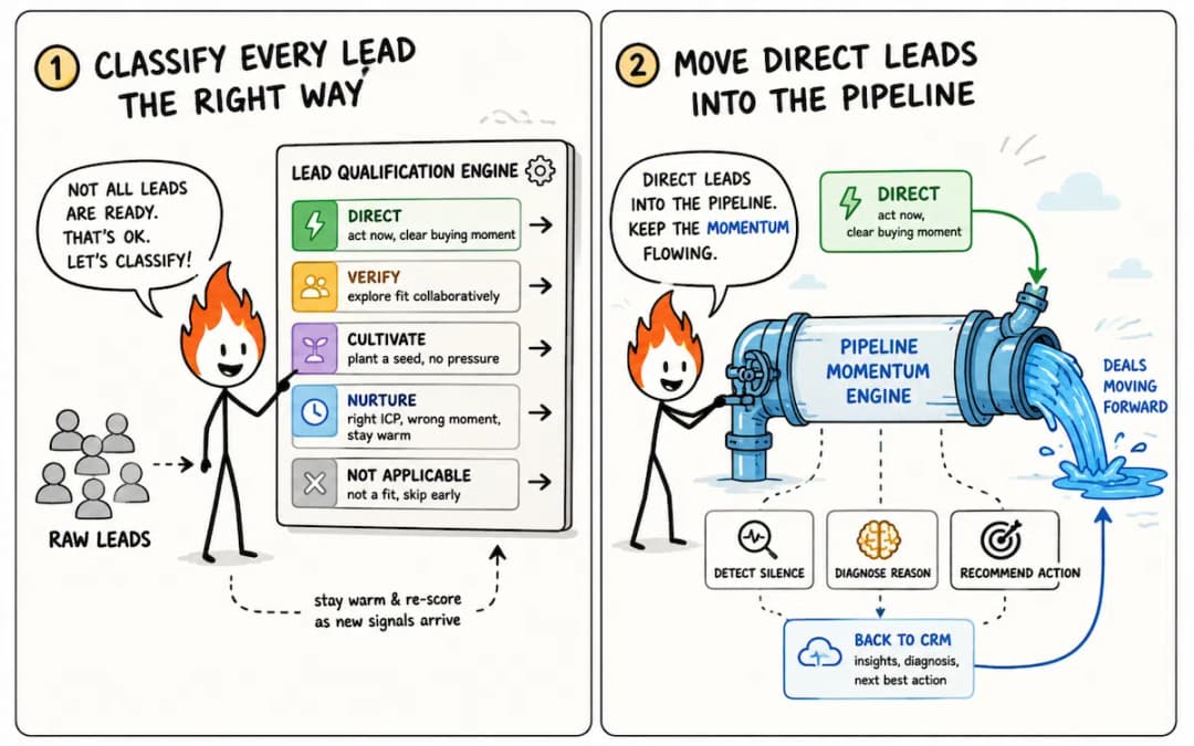 Why a Pipeline Momentum Engine