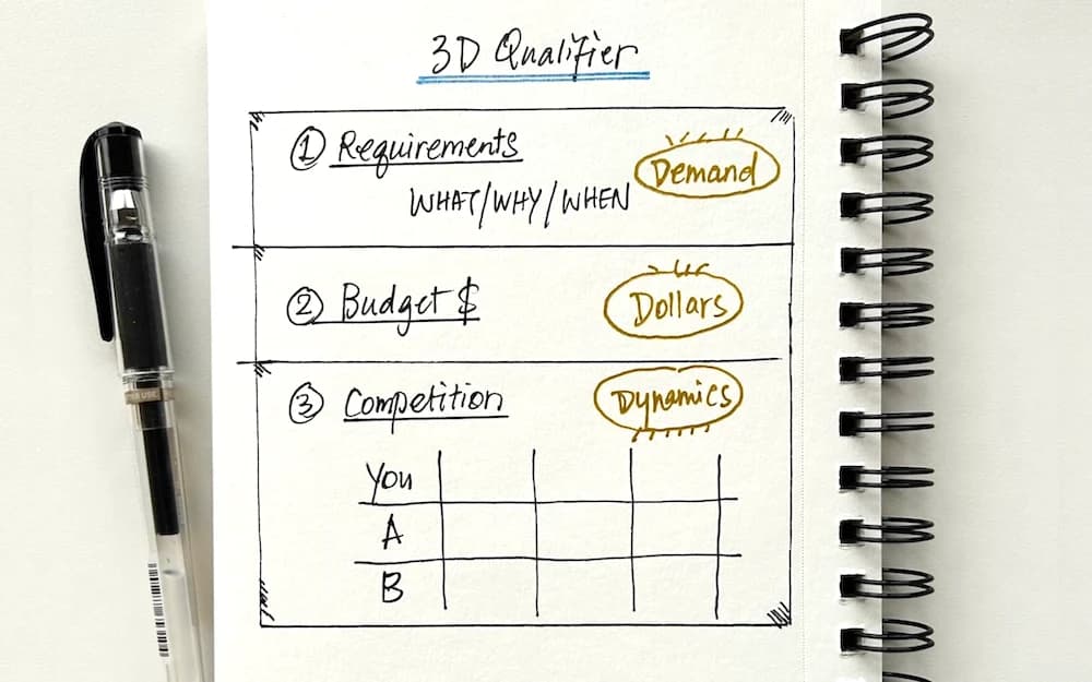 HP lesson 2 - 3D Qualifier