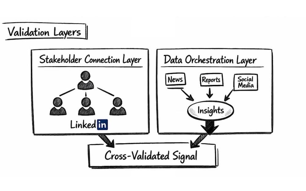 HP lesson 4 - Multi-Source Qualification
